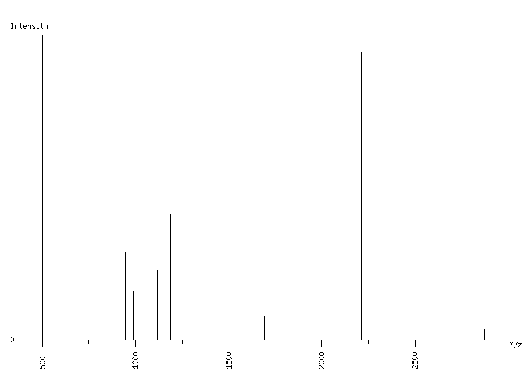 Mass spectrometry diagram