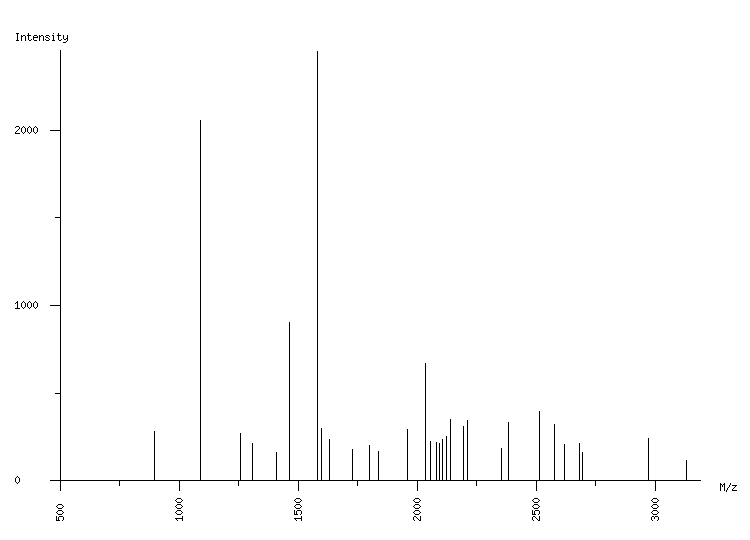 Mass spectrometry diagram