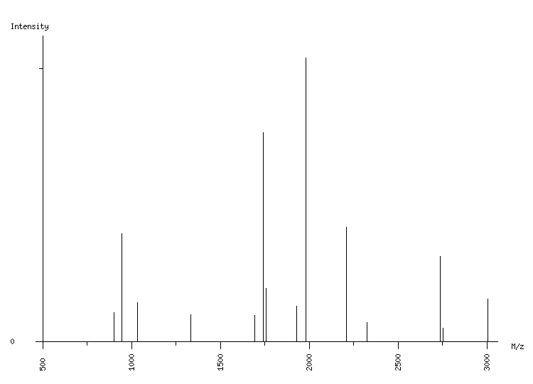 Mass spectrometry diagram