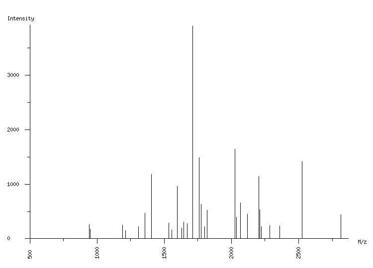 Mass spectrometry diagram