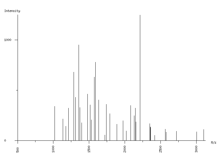 Mass spectrometry diagram