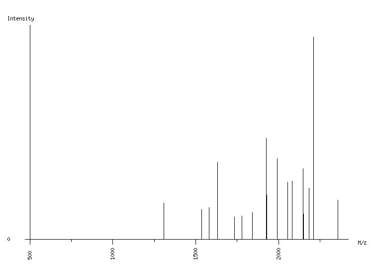 Mass spectrometry diagram