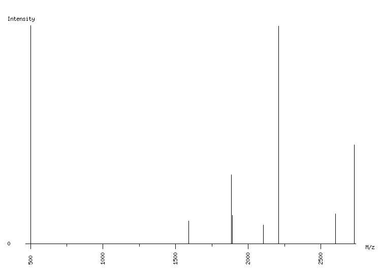 Mass spectrometry diagram