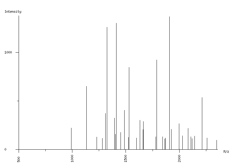 Mass spectrometry diagram