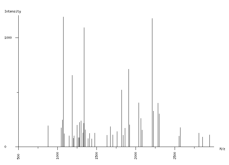 Mass spectrometry diagram