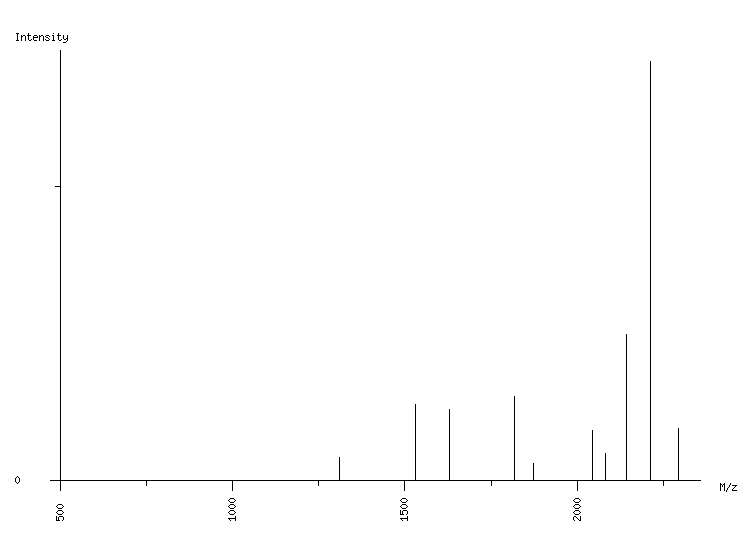 Mass spectrometry diagram