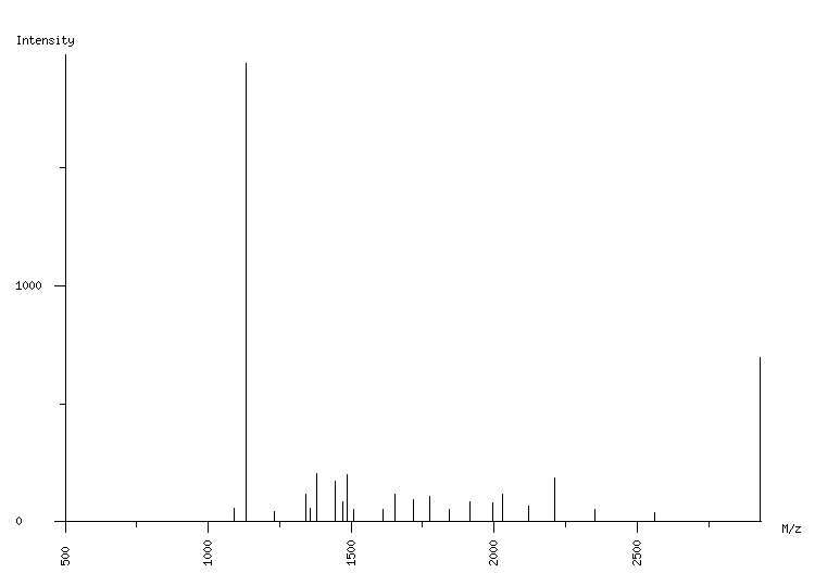 Mass spectrometry diagram