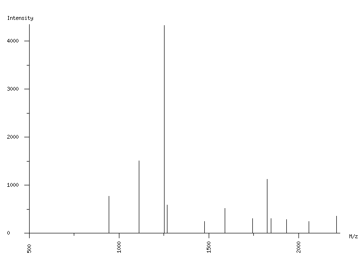 Mass spectrometry diagram