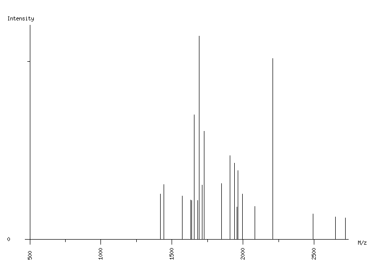 Mass spectrometry diagram