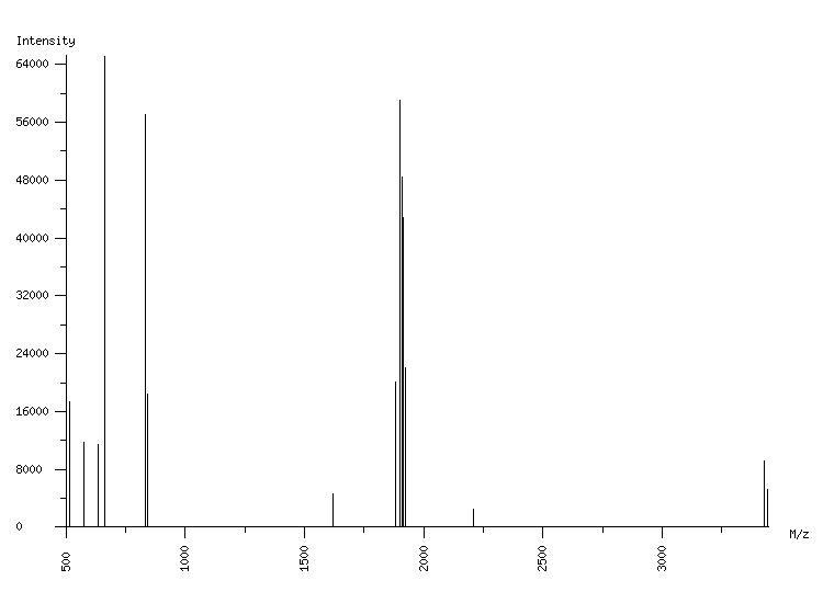 Mass spectrometry diagram