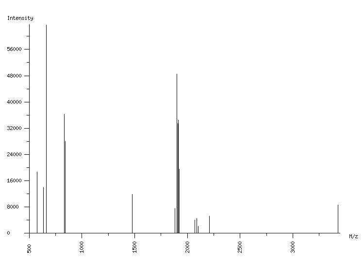 Mass spectrometry diagram