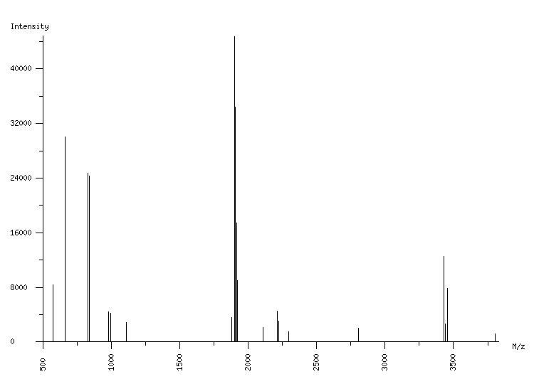 Mass spectrometry diagram