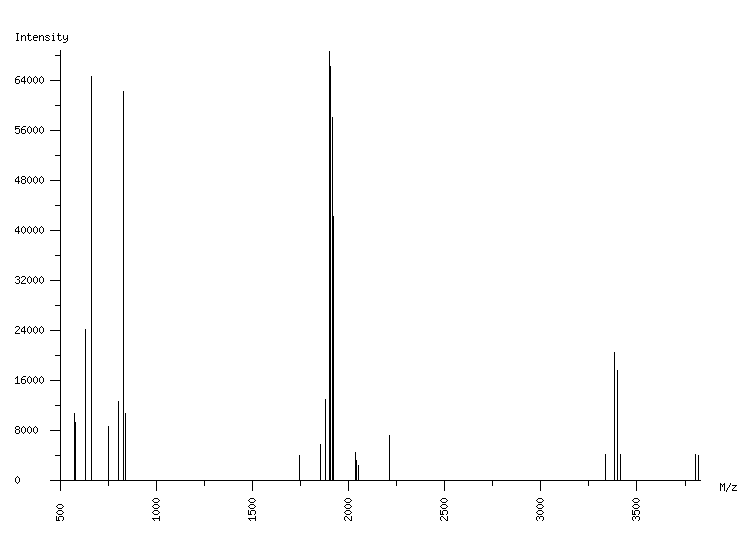 Mass spectrometry diagram