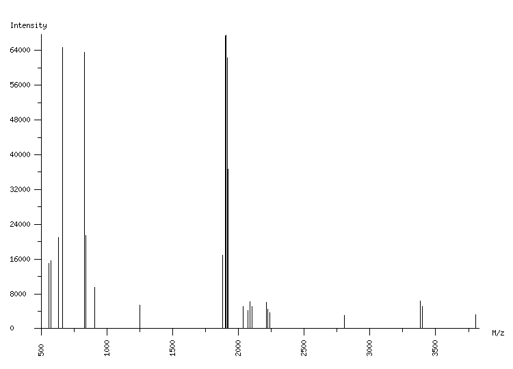 Mass spectrometry diagram