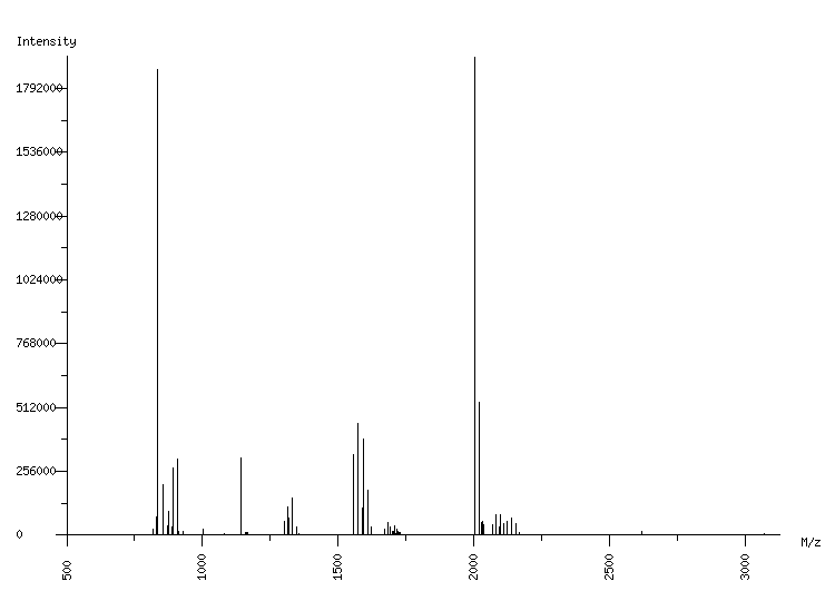 Mass spectrometry diagram