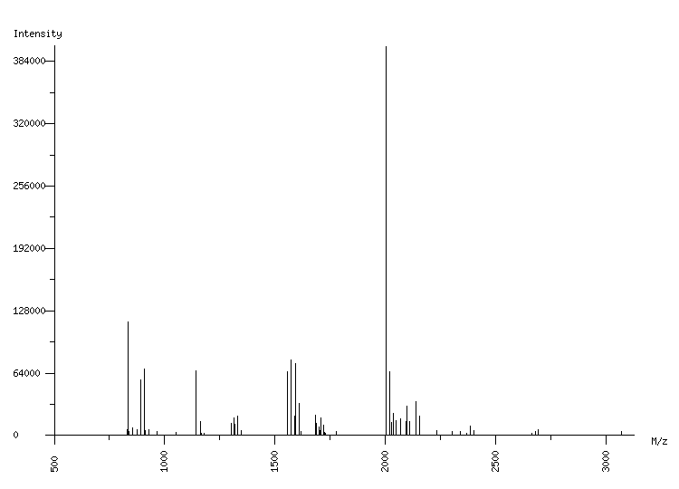 Mass spectrometry diagram