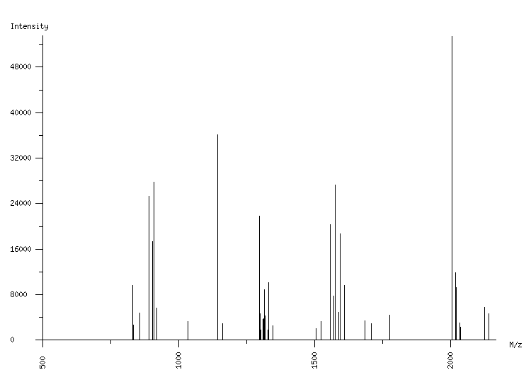 Mass spectrometry diagram