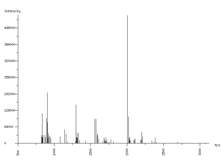 Mass spectrometry diagram