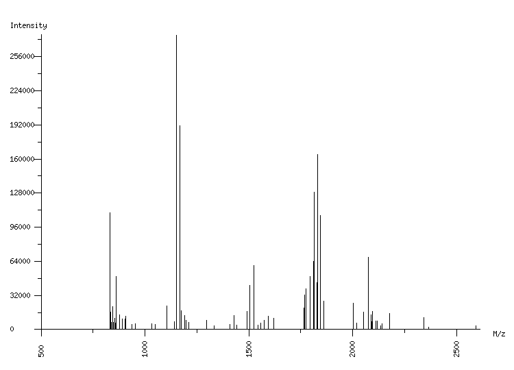 Mass spectrometry diagram