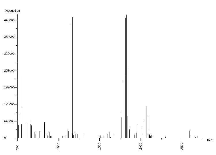 Mass spectrometry diagram