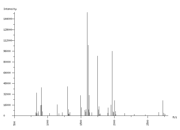 Mass spectrometry diagram