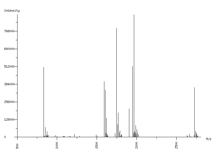 Mass spectrometry diagram