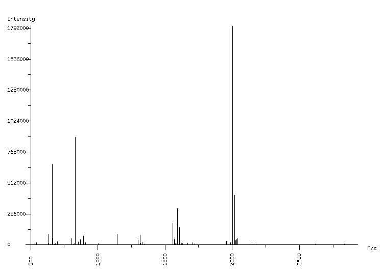 Mass spectrometry diagram