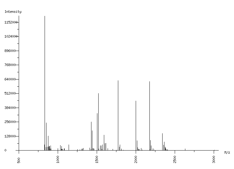 Mass spectrometry diagram