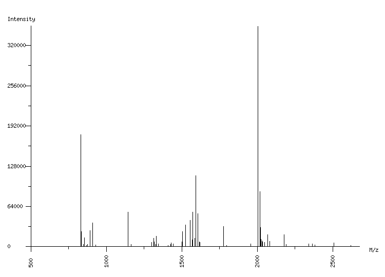 Mass spectrometry diagram