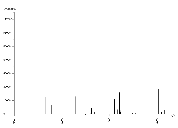 Mass spectrometry diagram