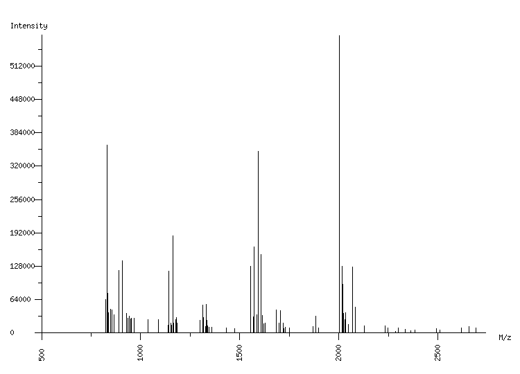 Mass spectrometry diagram