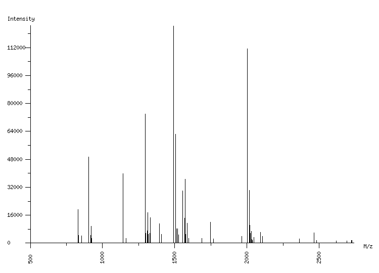 Mass spectrometry diagram