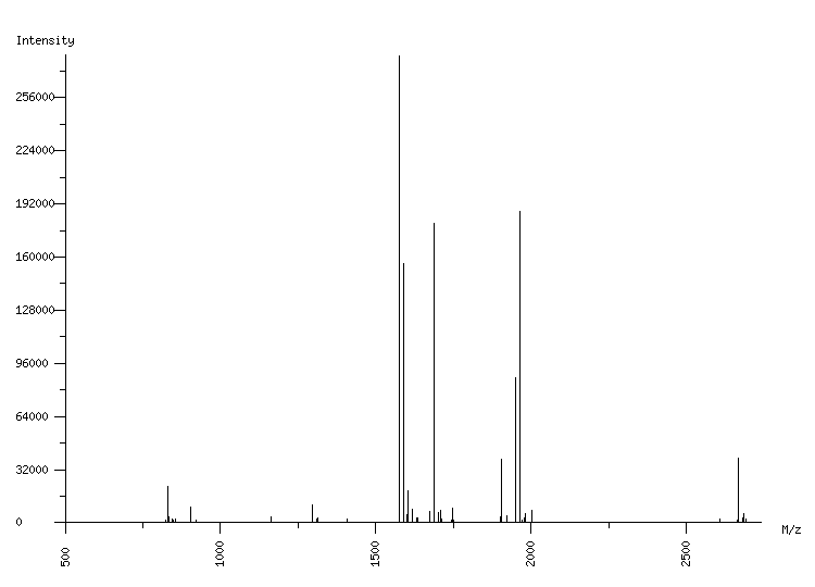 Mass spectrometry diagram