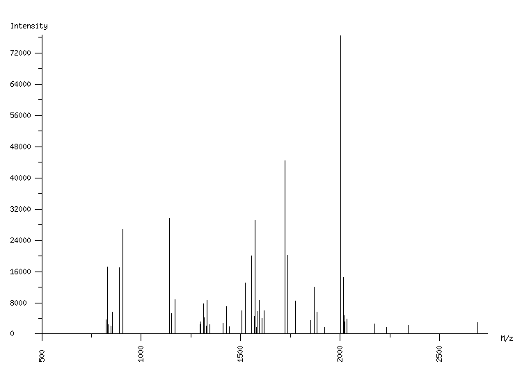 Mass spectrometry diagram