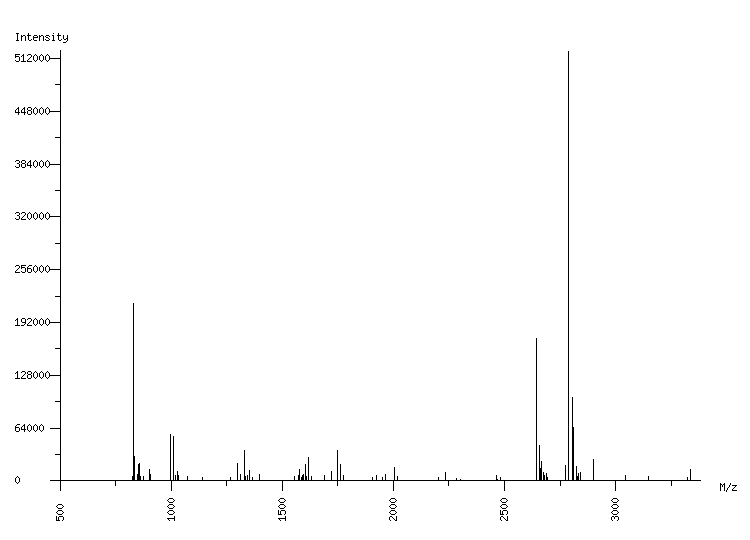 Mass spectrometry diagram