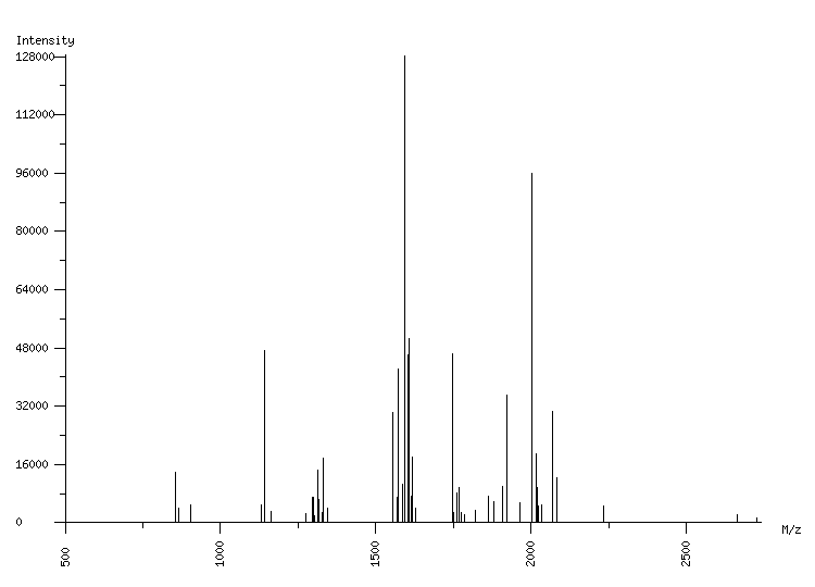 Mass spectrometry diagram