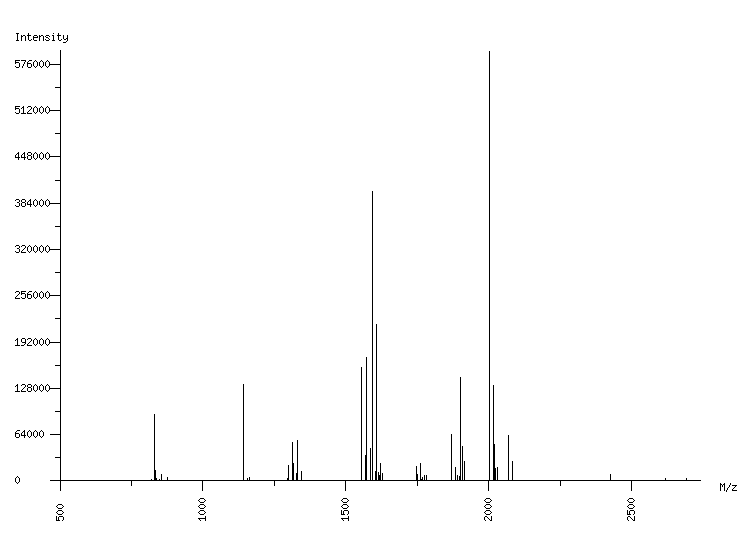 Mass spectrometry diagram