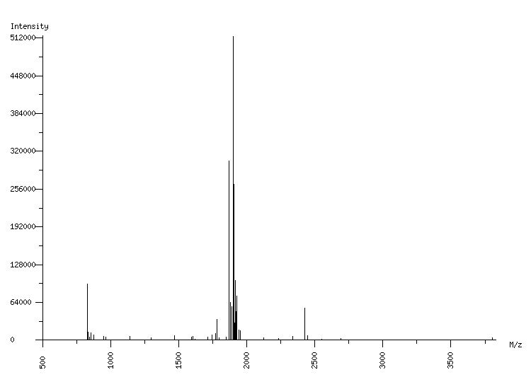 Mass spectrometry diagram