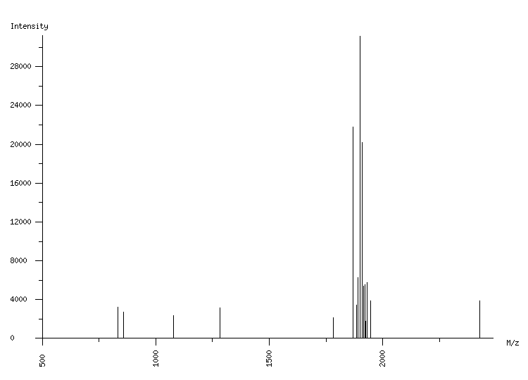 Mass spectrometry diagram