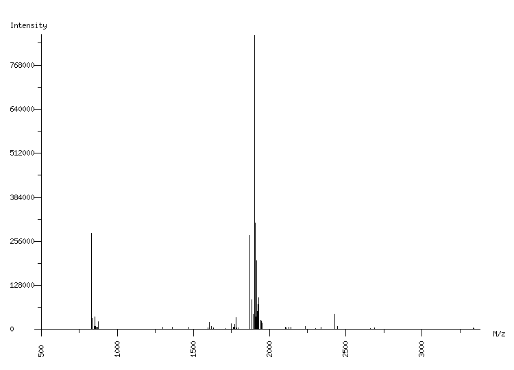 Mass spectrometry diagram