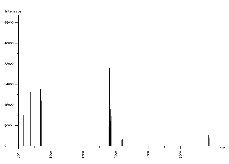 Mass spectrometry diagram