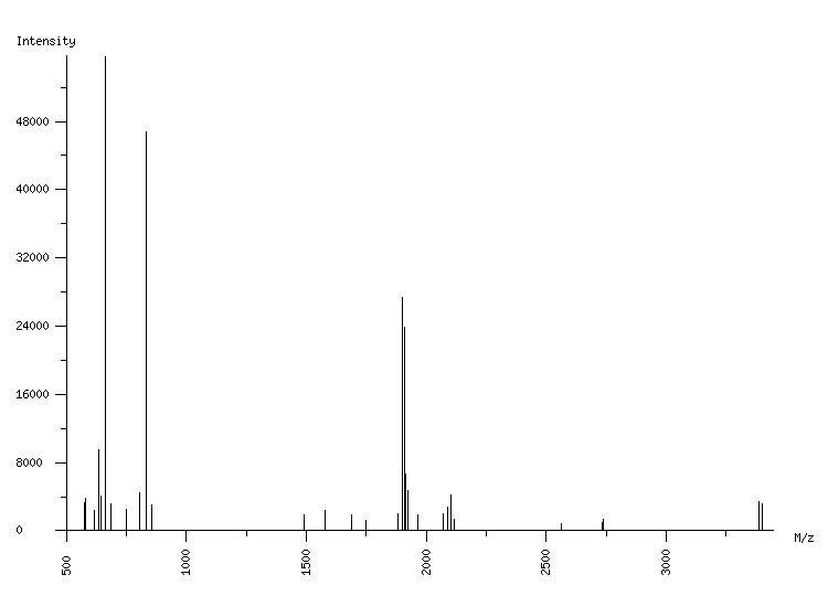 Mass spectrometry diagram