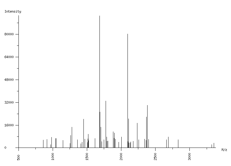 Mass spectrometry diagram