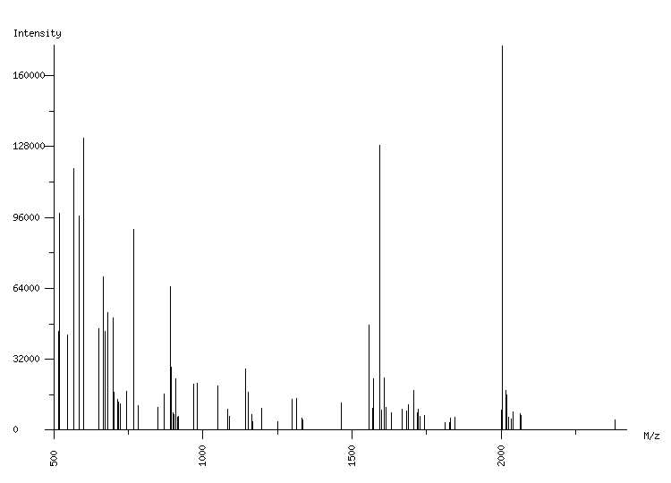 Mass spectrometry diagram