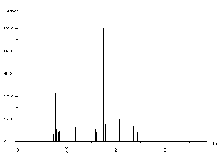 Mass spectrometry diagram