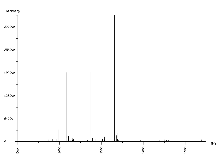 Mass spectrometry diagram