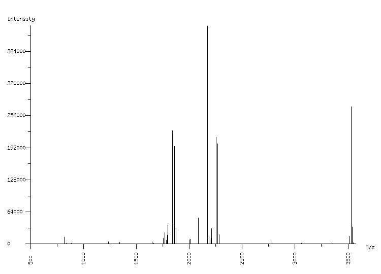 Mass spectrometry diagram