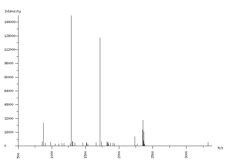 Mass spectrometry diagram