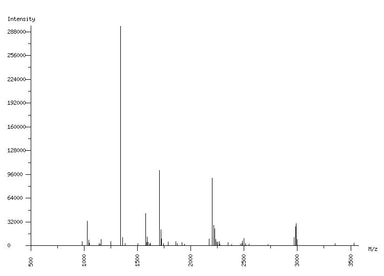 Mass spectrometry diagram