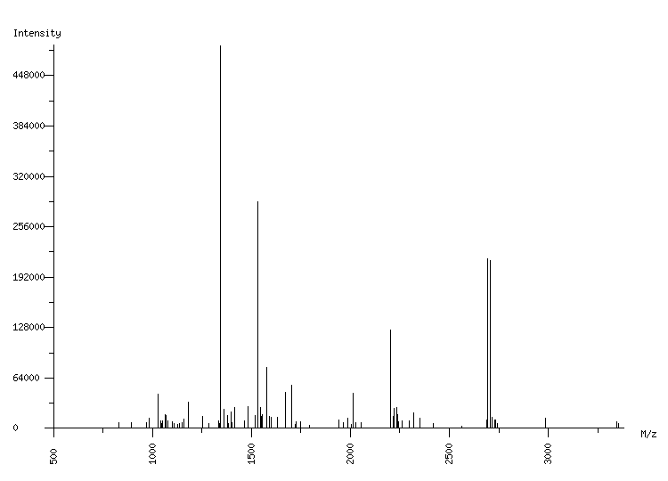 Mass spectrometry diagram